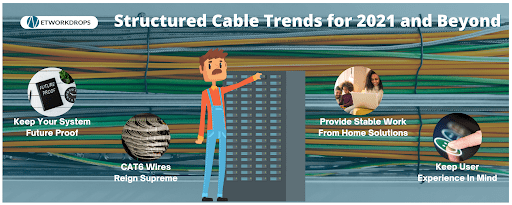 Structured Cable Trends for 2021 and Beyond