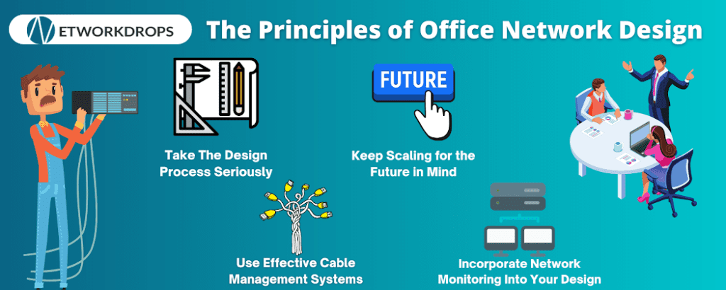 The Principles of office network design