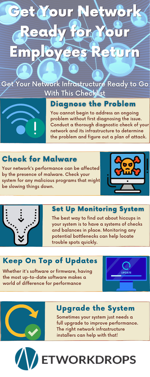 Get your network ready for your employees return