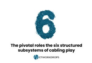 Six Structured Subsystems of Cabling Play