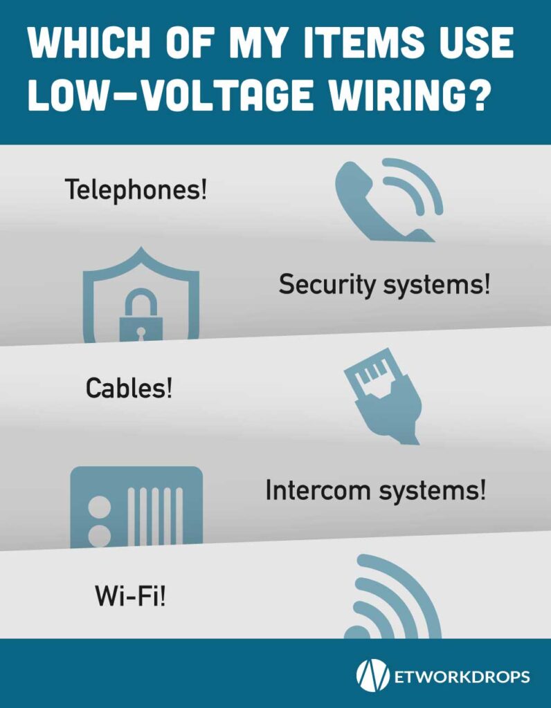 wiring