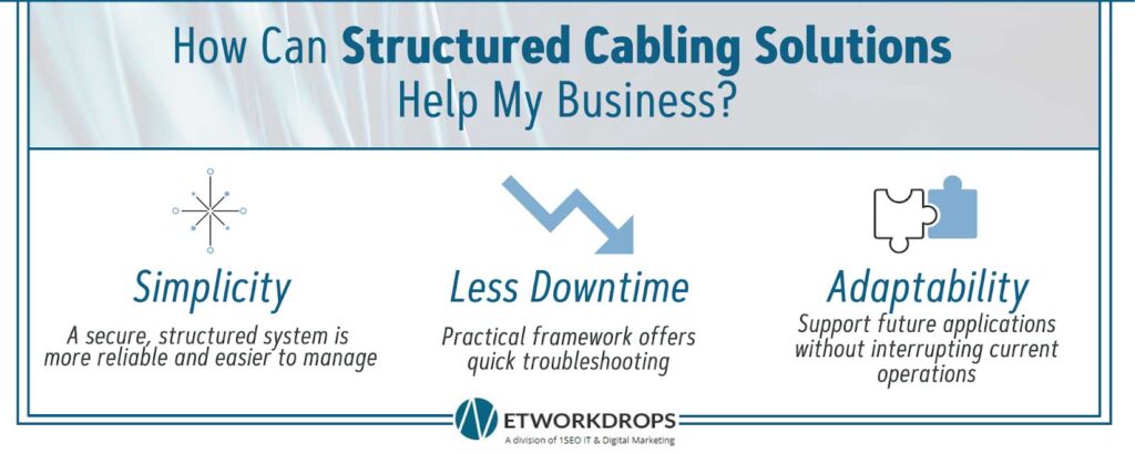 structured cabling solutions