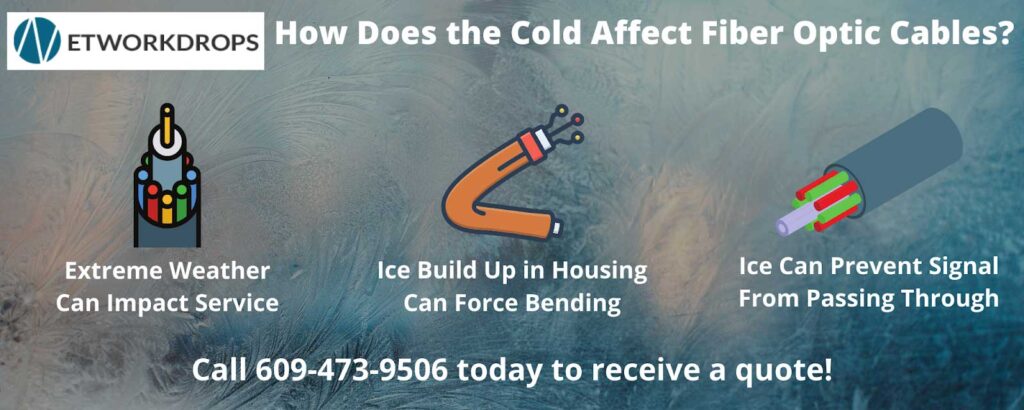 How does the cold affect fiber optic cables